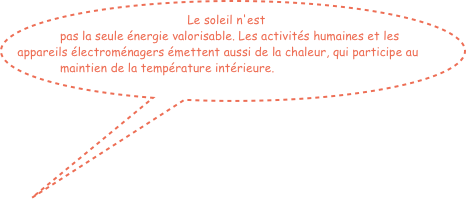 Le soleil n'est pas la seule énergie valorisable. Les activités humaines et les appareils électroménagers émettent aussi de la chaleur, qui participe aumaintien de la température intérieure.